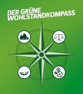 Der GRÜNE Wohlstandskompass