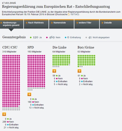 Namentliche Abstimmung Waffenexporte Saudi Arabien