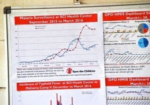 Statistik